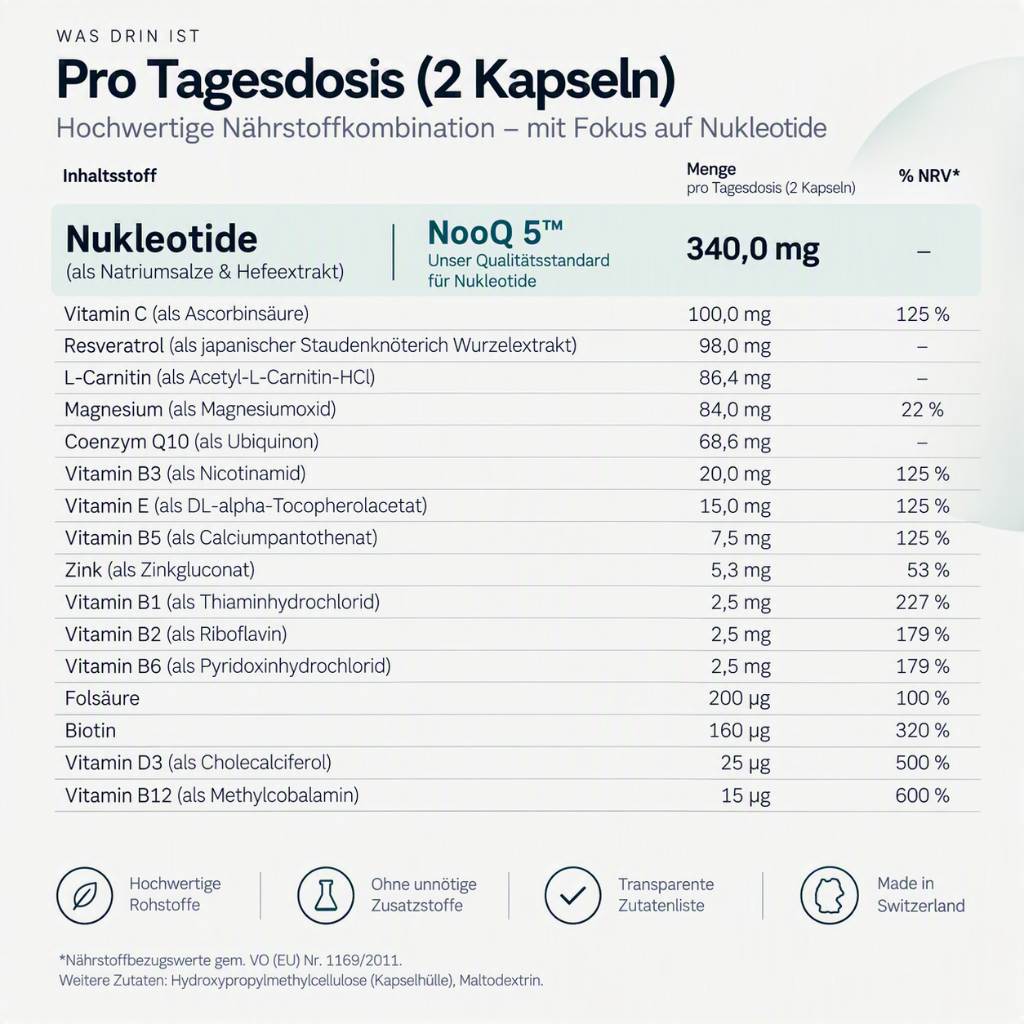 NooQ™ Cell Vitality